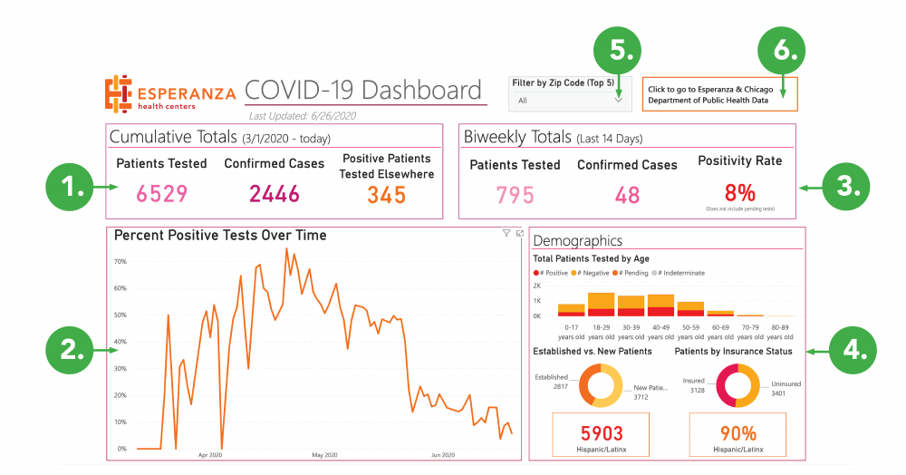 COVID-19 Dashboard